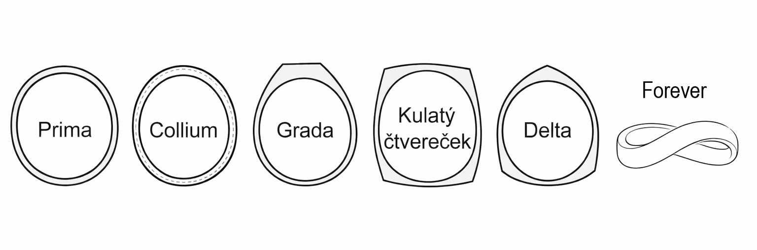 tvary prstenu tvary prstenu